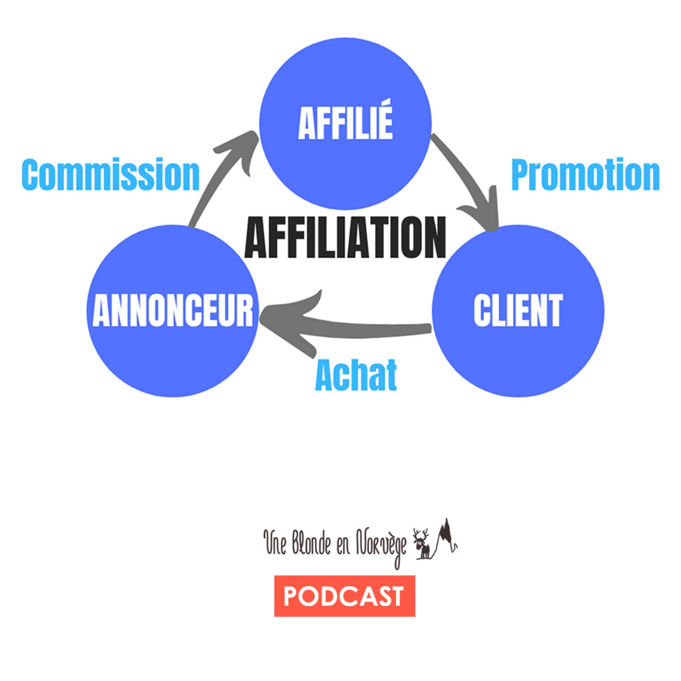 138 - Devenez affilié en 1 clic et gagnez de l'argent en vendant ma formation episode artwork