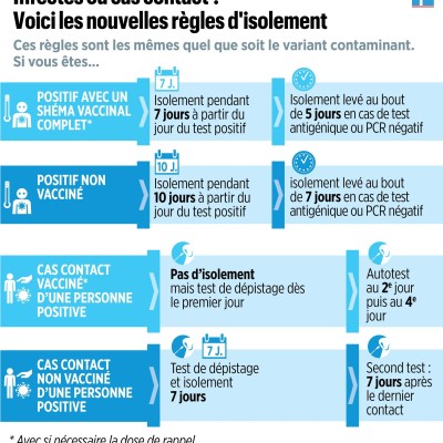 covid19: nouvelles règles d'isolement au 3 janvier 2022 cover