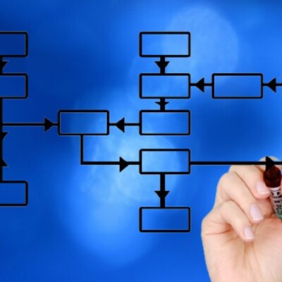 Savoir auditer les processus cover