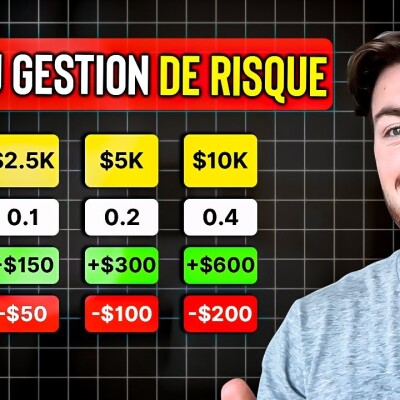 Comment calculer SIMPLEMENT son risque en trading ? (Guide Complet) cover