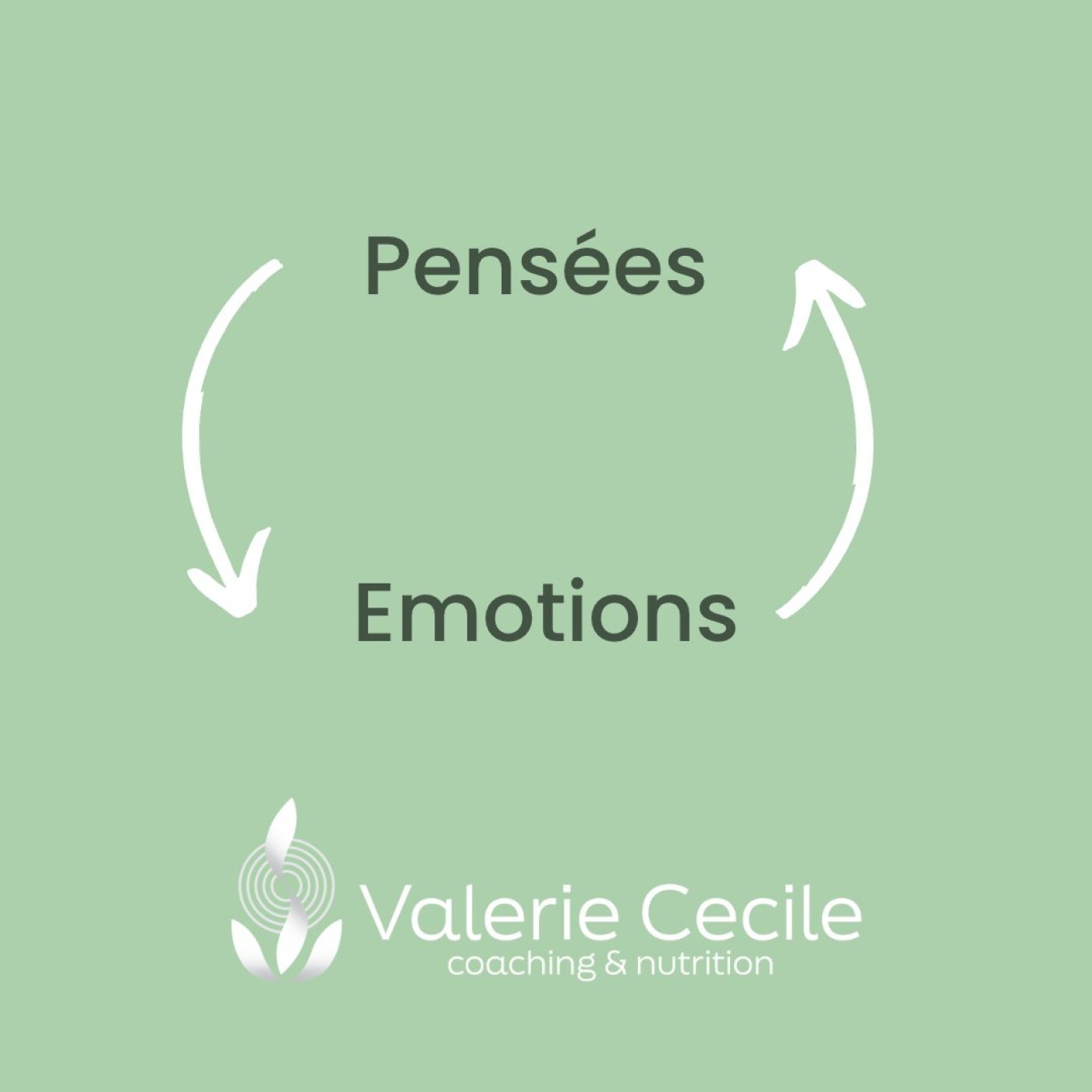 Poids, hormones et émotions