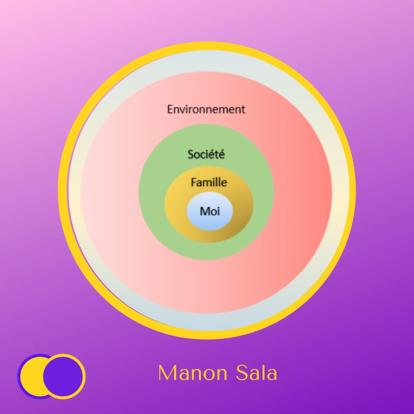 #E53 - Conscience de Manon Sala (Créatrice du podcast) - L'éthique du Care en politique