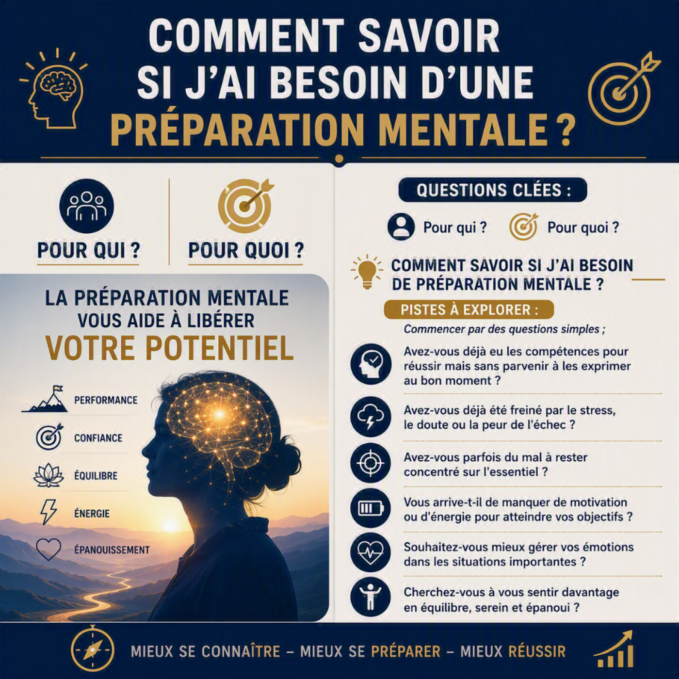 PANORAMA, 45 MINUTES POUR S\'INFILTRER, PREPARATION MENTALE POUR TOUS, L\'ECHIQUIER DES IDEES, LA DERNIERE PREUVE, 99.1, 30 MINUTES AVEC...