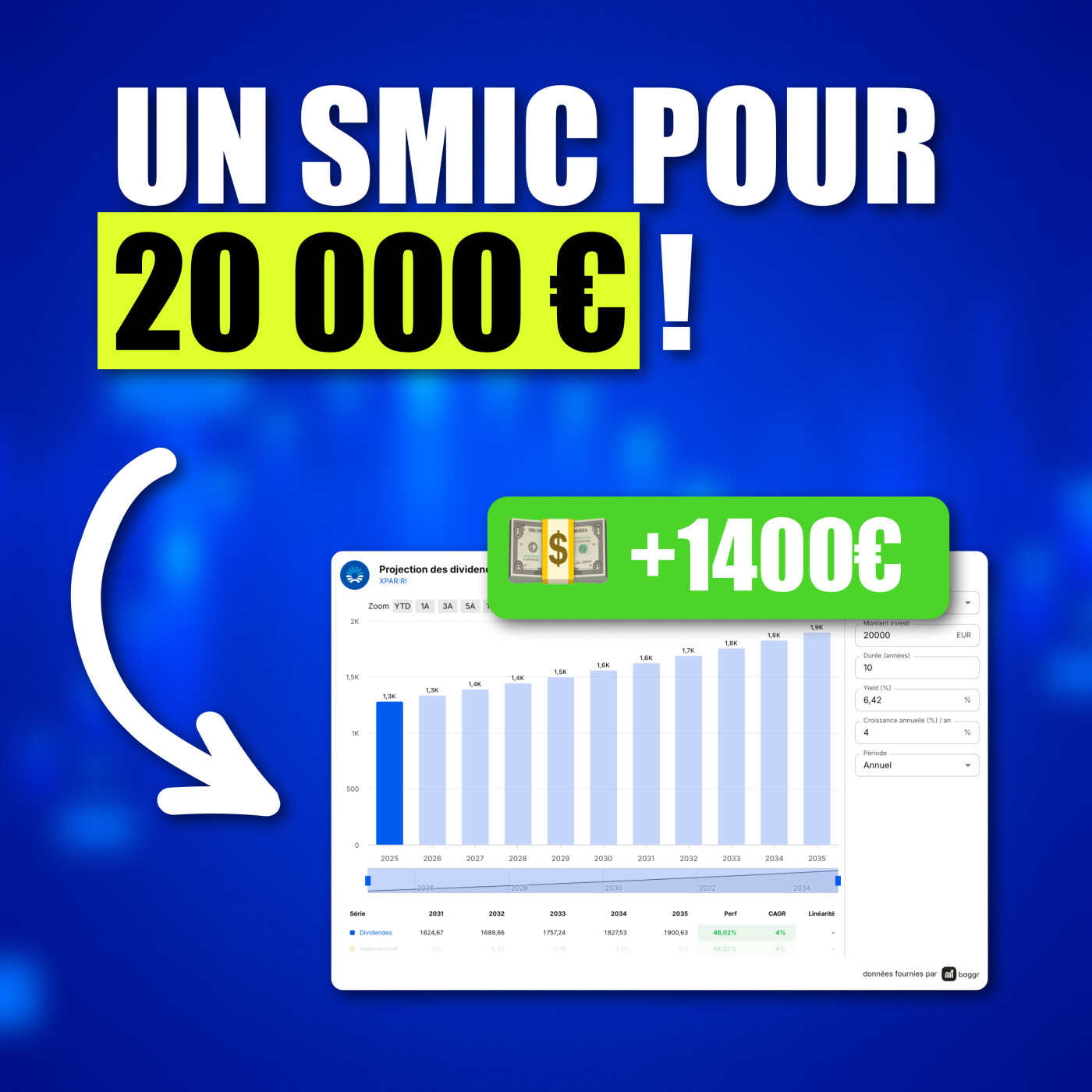300 000 € pour prendre sa Retraite : Le calcul exact de la Rente (FFP83)