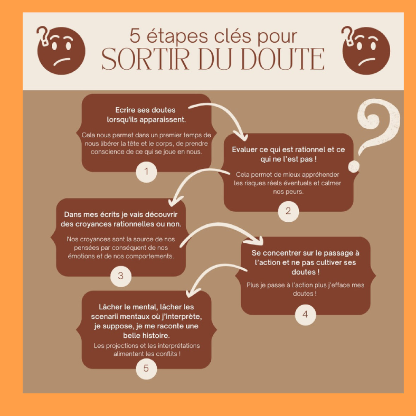 Doute : Comment s'en sortir ? episode artwork
