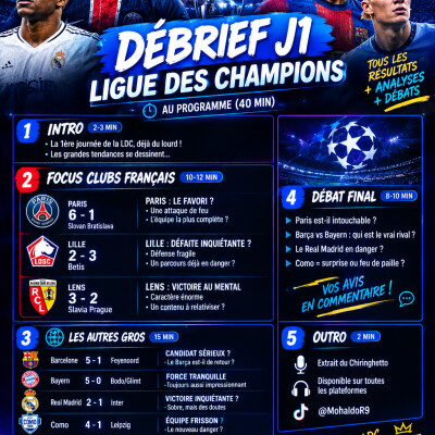 Chiringhetto: Debrief 1ere journée de la ldc saison 2026/2027 cover