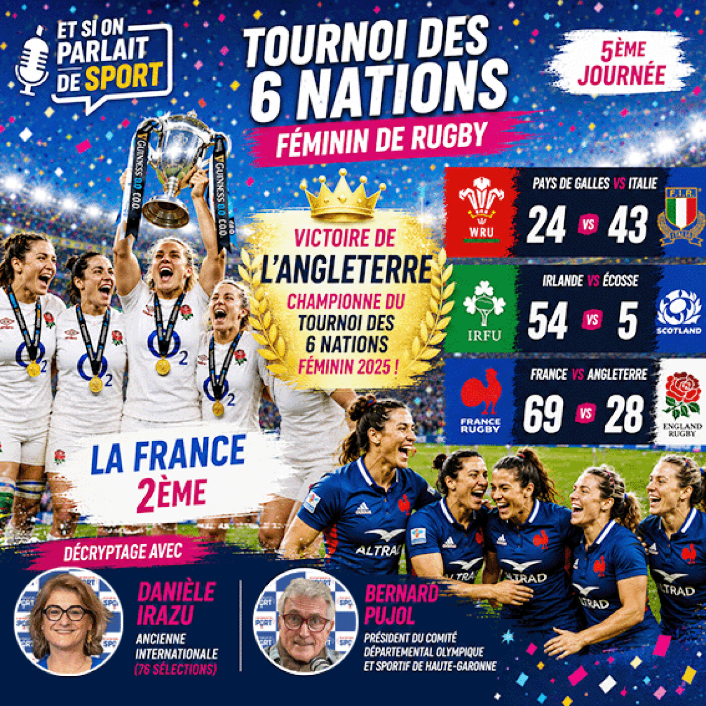 Chronique spéciale Tournoi des 6 Nations féminin de rugby N°5 episode artwork