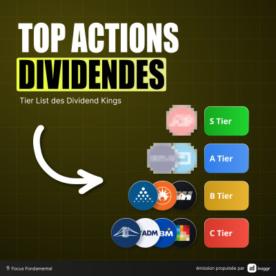 On classe les Actions Dividend Kings (Partie 1 - 11/56) (FFP122) cover