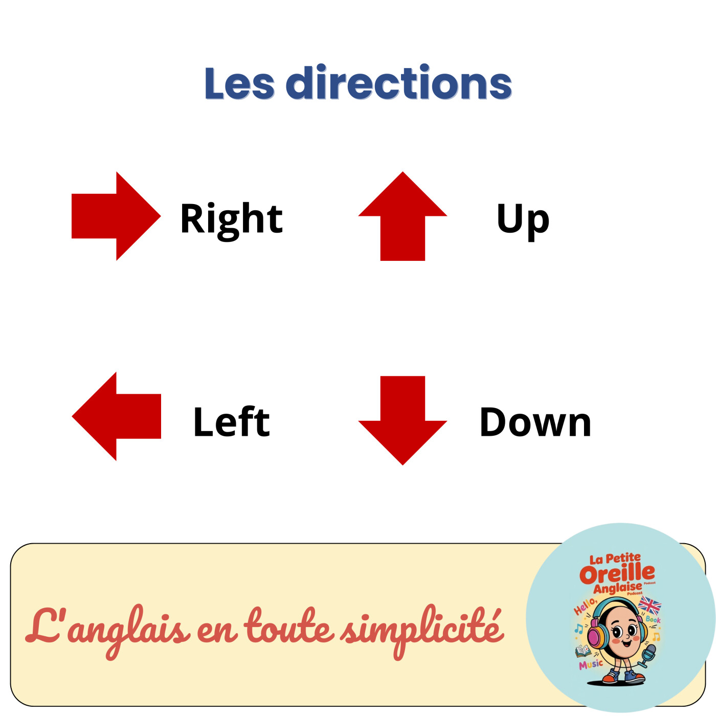 Les directions en anglais Les directions en anglais