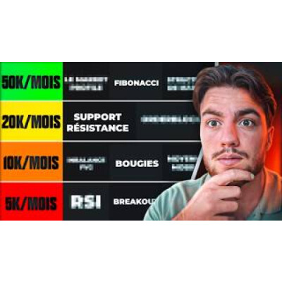 Les Meilleurs Stratégies de Trading en 2025 pour les DÉBUTANTS cover