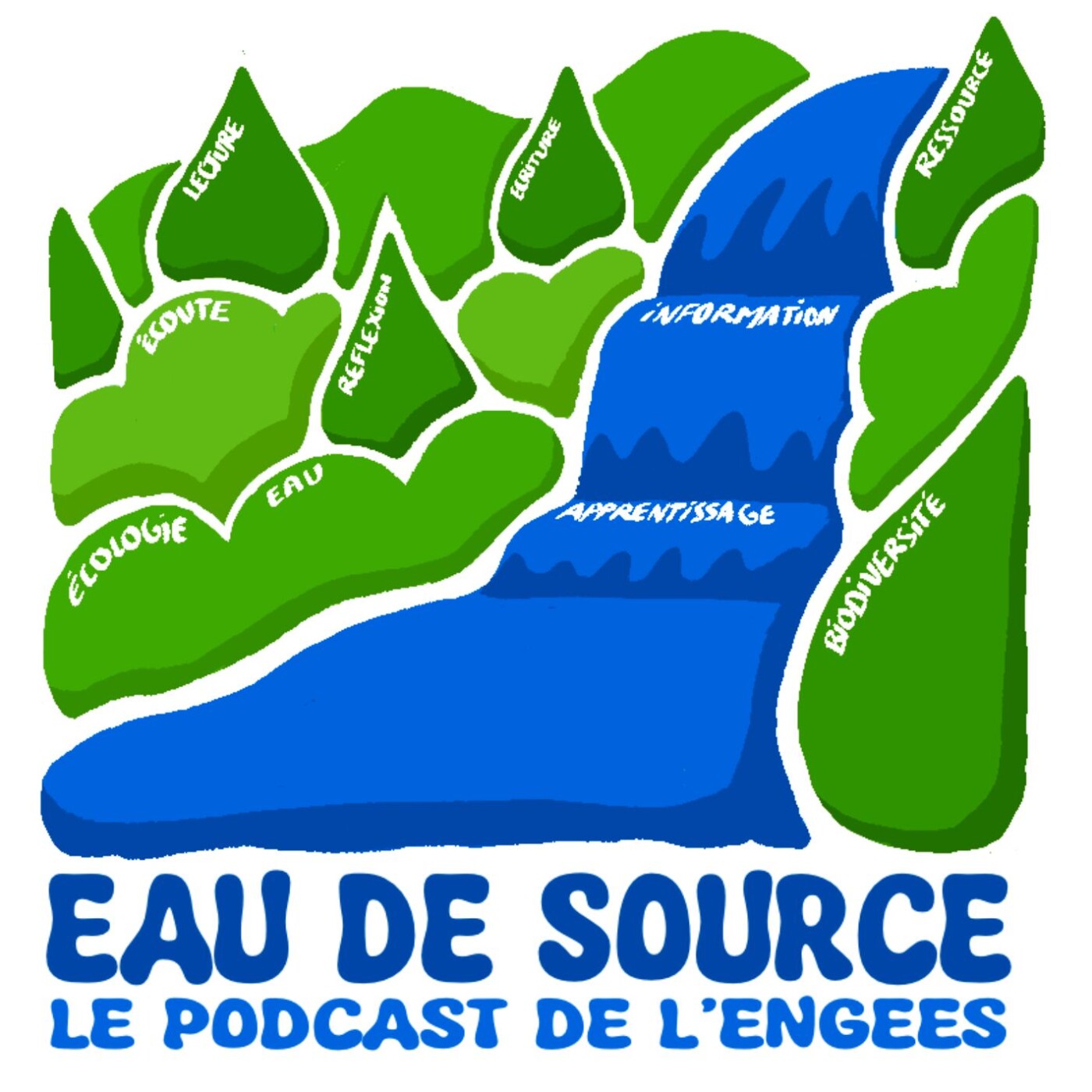 Eau de Source, le podcast de l'ENGEES