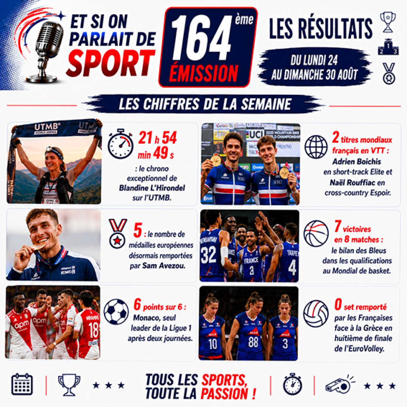 Et si on parlait de sport - Émission - N°164 Résultats episode artwork