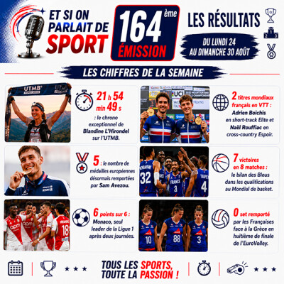 Et si on parlait de sport - Émission - N°164 Résultats cover