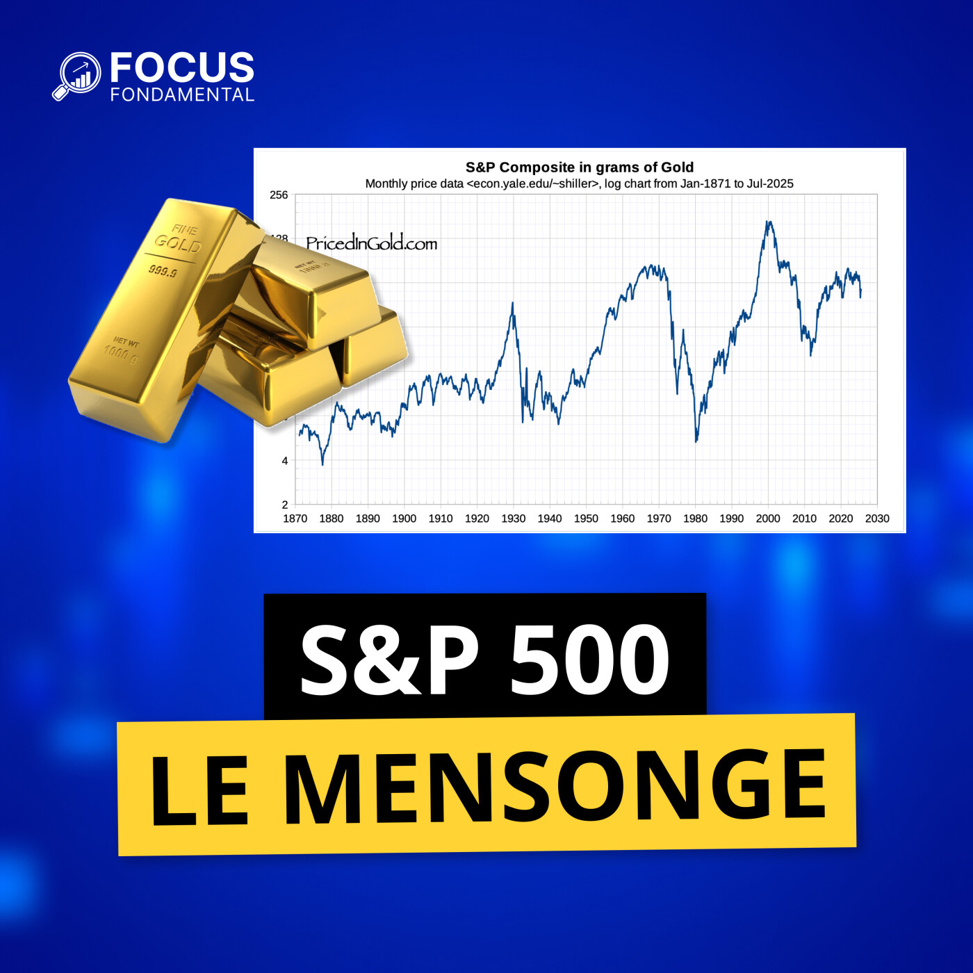 FFP(060) - S&P 500 : le Mensonge des 10% par an !
