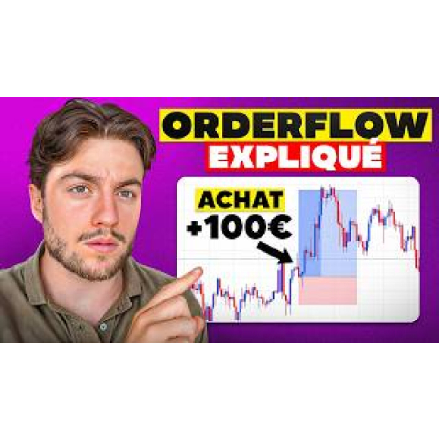 Identifier la tendance en trading I Formation Gratuite 2025