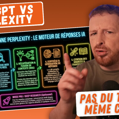 Comprendre ChatGPT vs Perplexity : où faire ses recherches et pourquoi cover