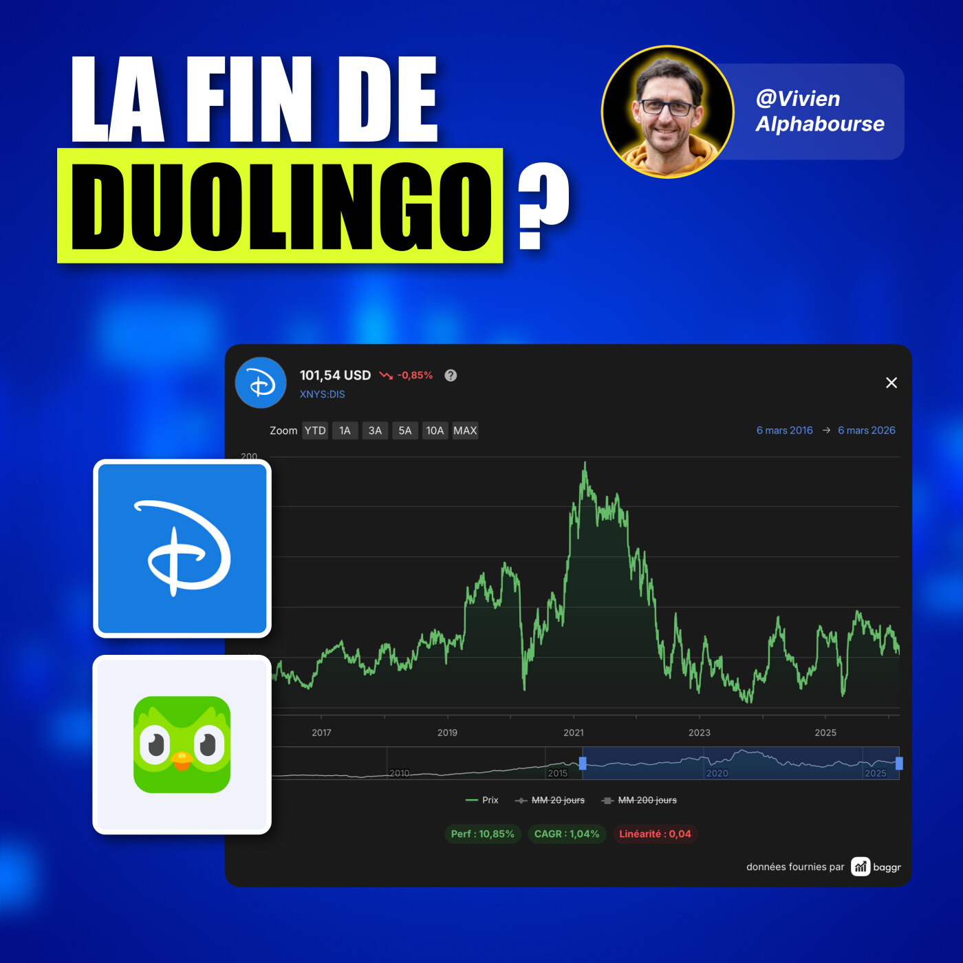 Duolingo : Opportunité ou Value Trap ? (FFP93)