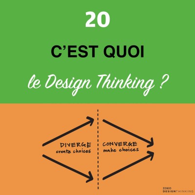 Episode #20 - Le Design Thinking cover