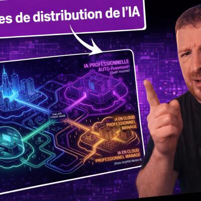 Les 4 modes de distribution de l'IA cover
