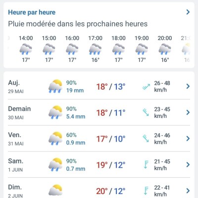 30 %, 60 %, 90 % de pluie… comment interpréter ces chiffres météo ? cover