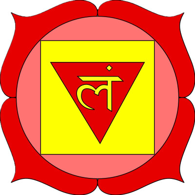 Muladhara chakra, chakra racine, comprendre et équilibrer cover