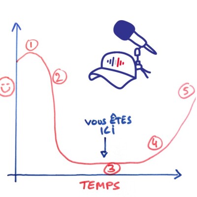 La vallée du désespoir 😱😀 [DEB#104] cover