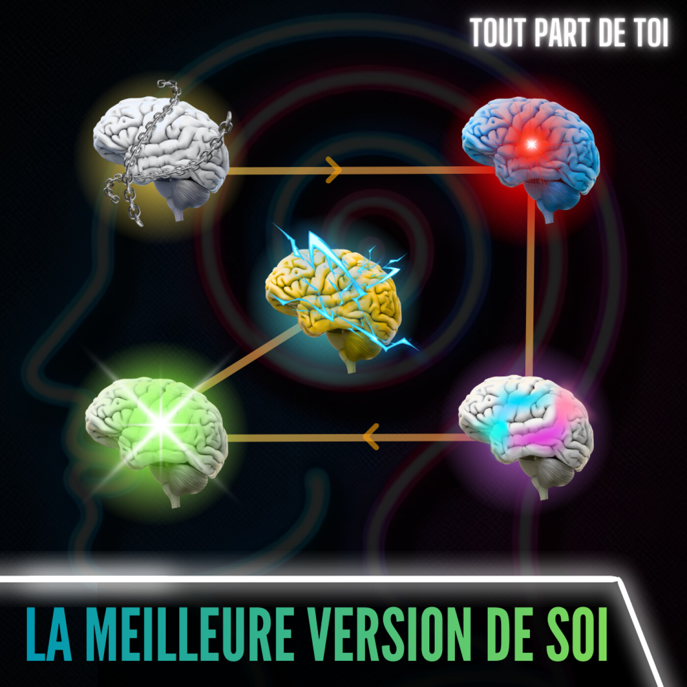 Tout Part De Toi - Par Yanis Coaching Objectif