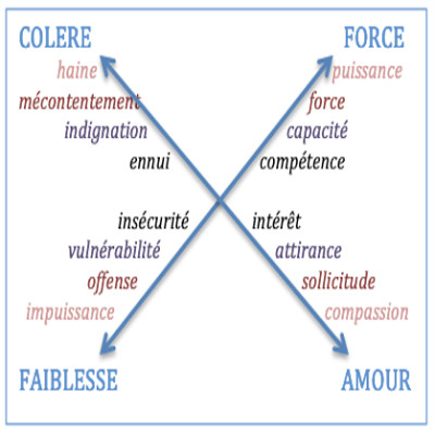 Les paires d'opposés - YOGA - 9/02/2021 - Christine Périgaud cover