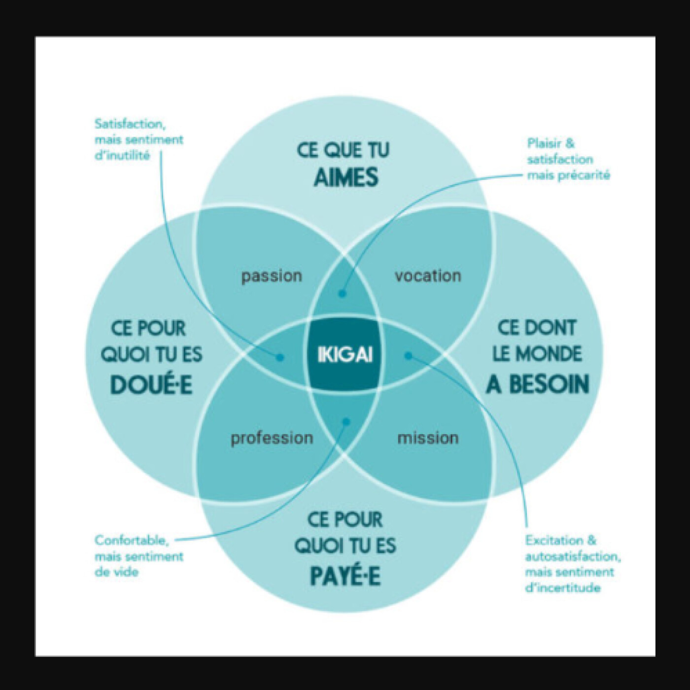 Partages RH, Management et Business, le Podcast