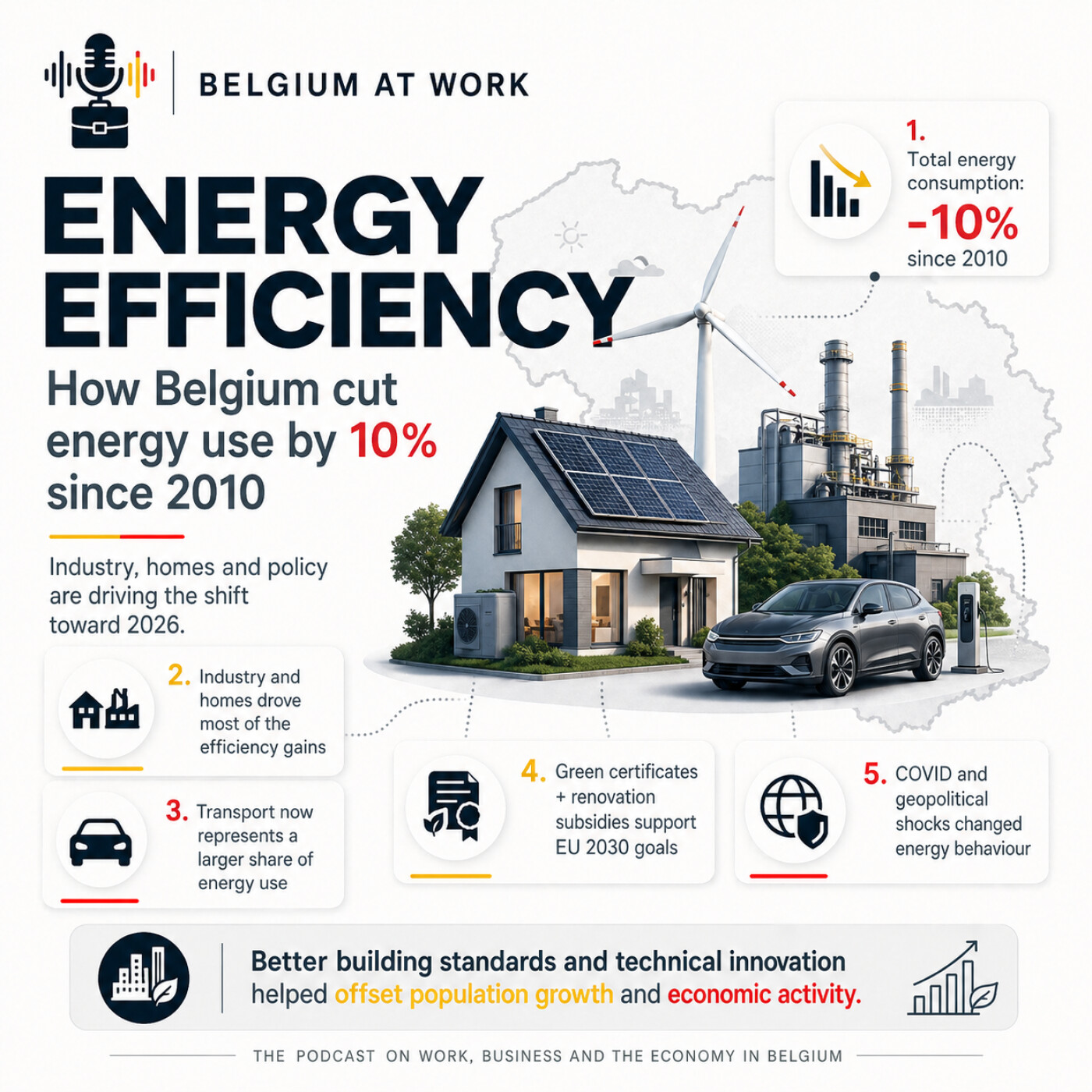 Belgium Energy Efficiency Profile and Trends 2026 episode artwork