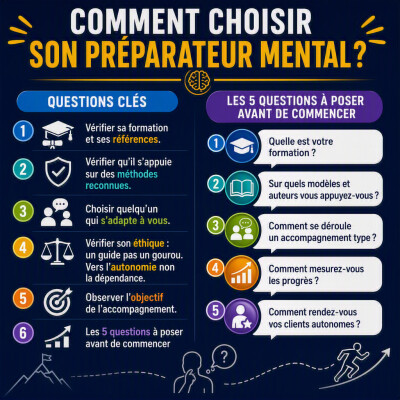 ALTIS - PREPARATION MENTALE - CHOIX DU PREPARATEUR MENTAL - ERIC DUROU cover