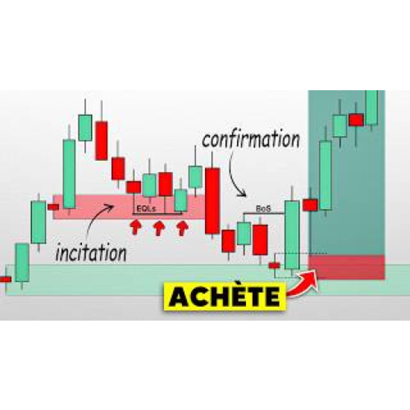 La méthode la plus SIMPLE pour identifier la liquidité en trading
