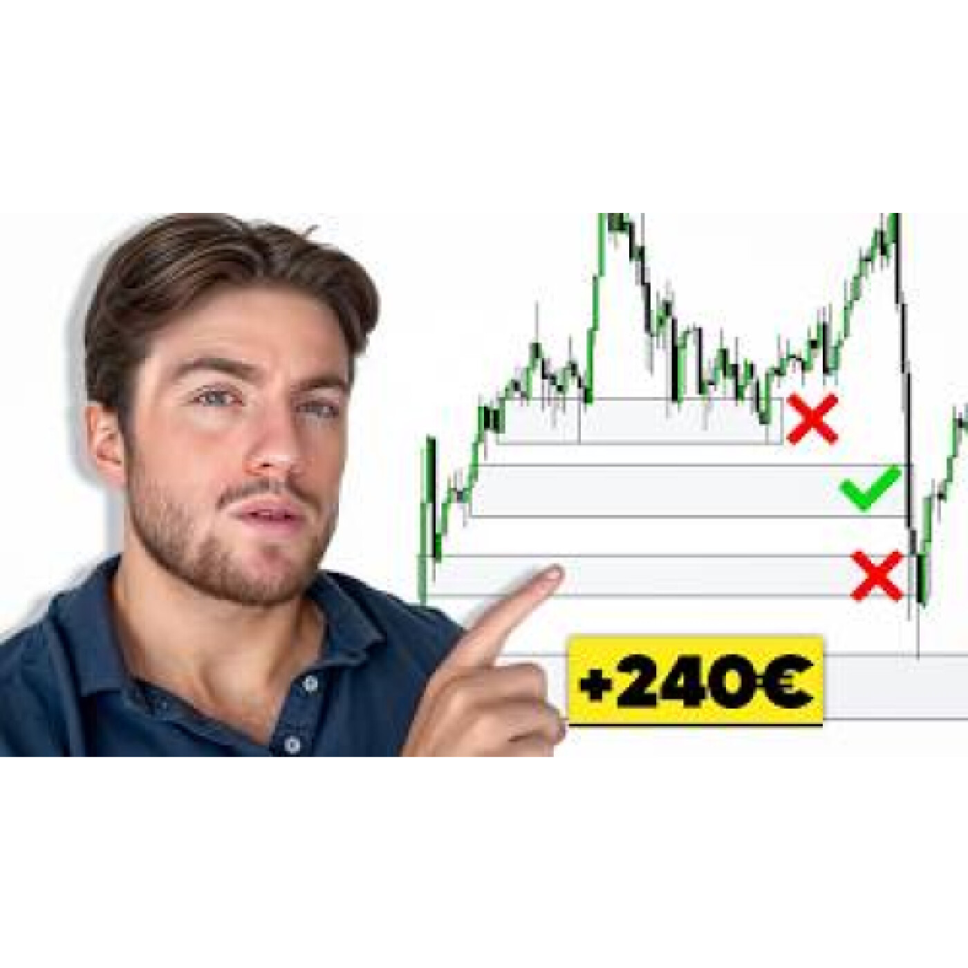 Comment Trader les OrderBlocks en moins de 21 minutes