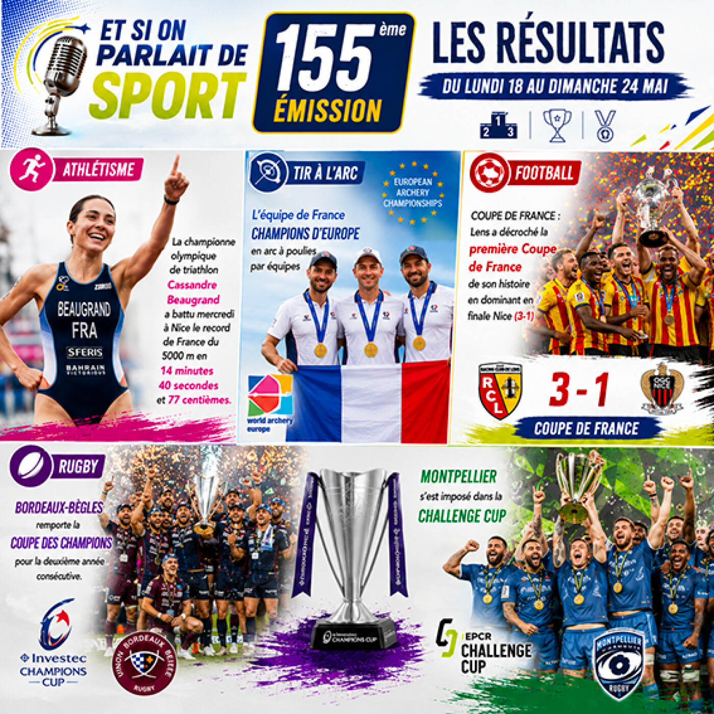 Et si on parlait de sport - Émission - N°155 Résultats episode artwork