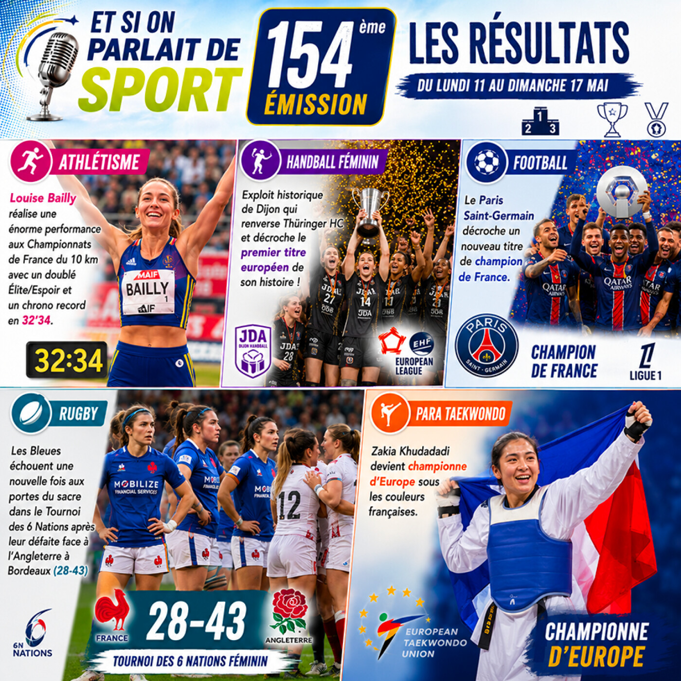Et si on parlait de sport - Émission - N°154 Résultats episode artwork