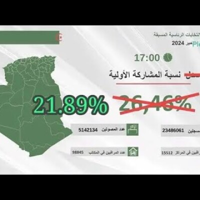 Chiffres sur la participation aux présidentielles 2024 : Comment Charfi a manipulé les Algériens cover