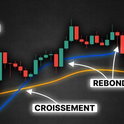 Utiliser les Moyennes Mobiles comme un Pro (3 astuces) cover