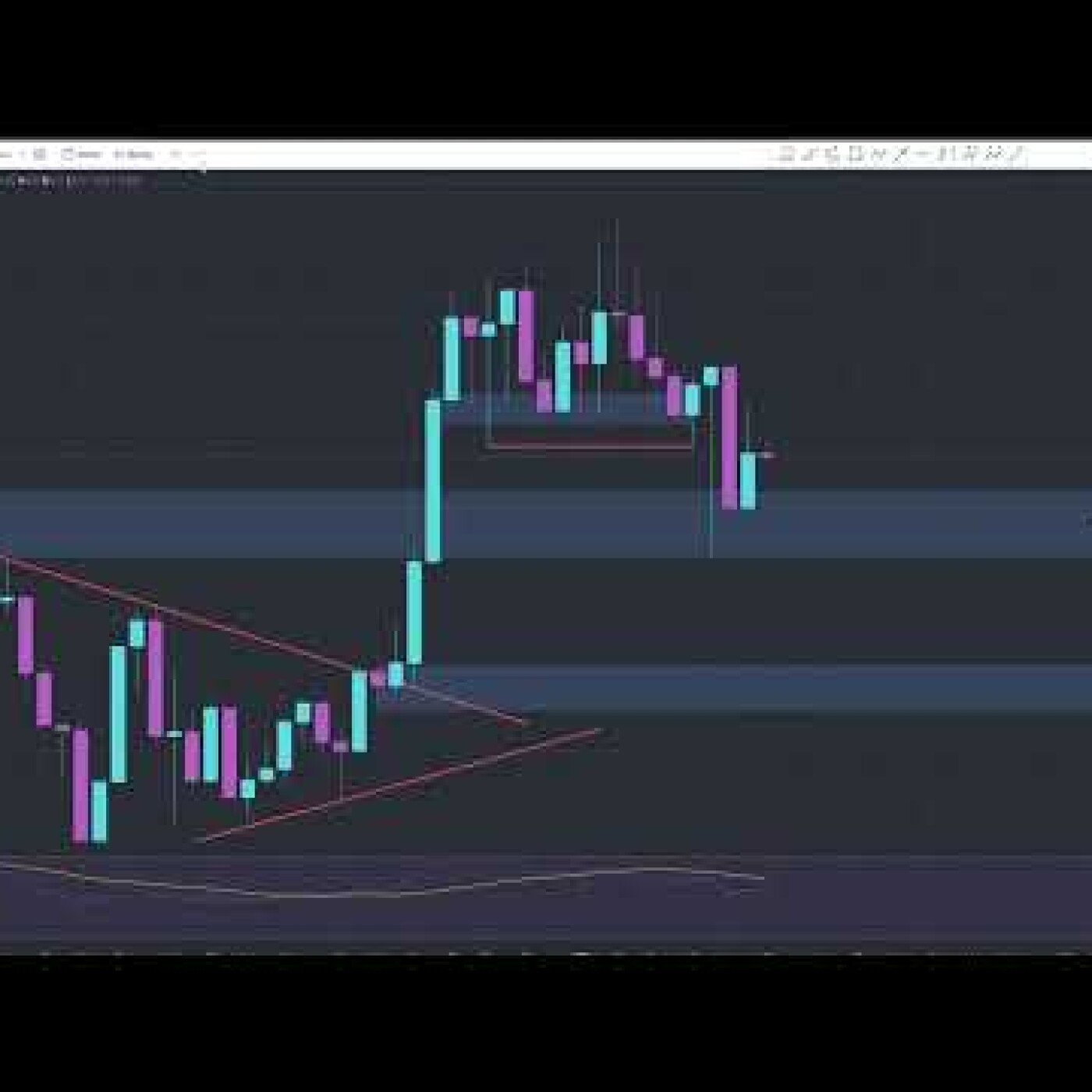 L\'essentiel des NEWS et de l\'analyse CRYPTO et MACRO