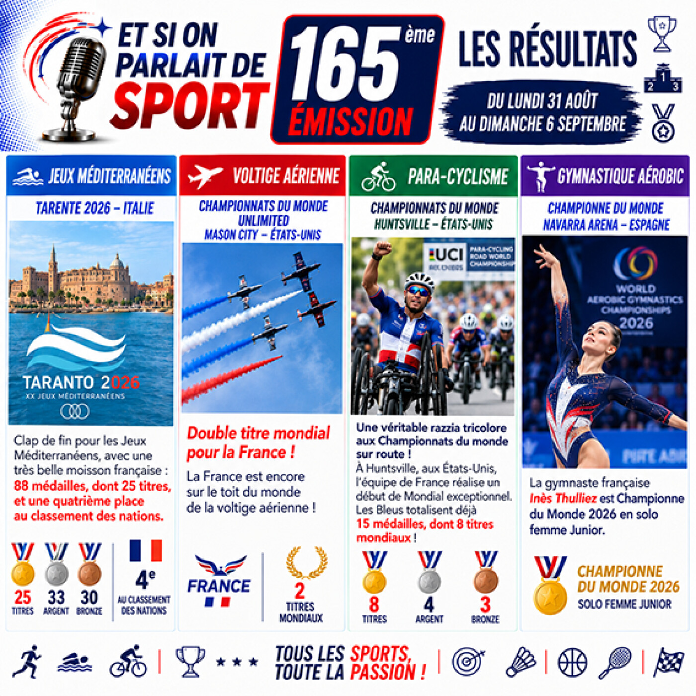 Et si on parlait de sport - Émission - N°165 Résultats episode artwork