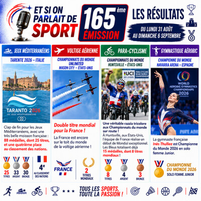 Et si on parlait de sport - Émission - N°165 Résultats cover