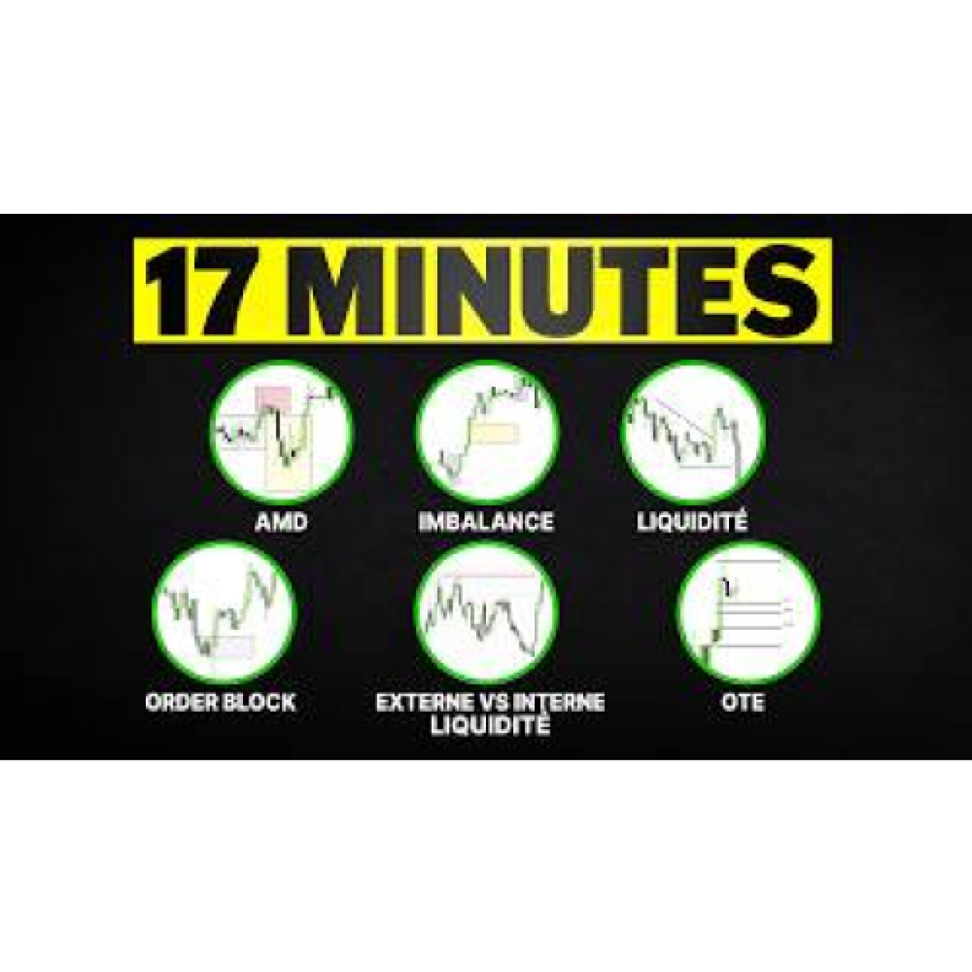 Comprendre la stratégie SMC en 17 minutes