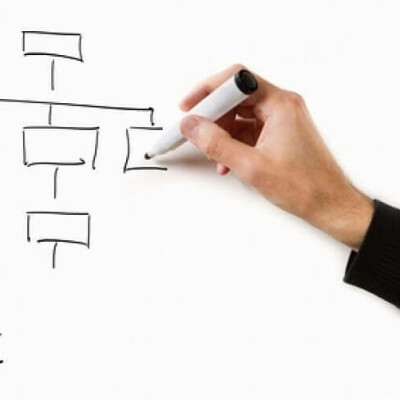 Positionner hiérarchiquement l'audit interne cover