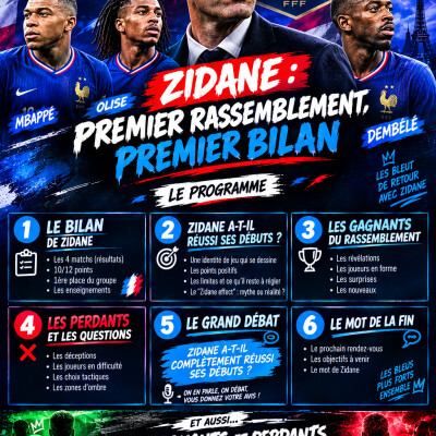 Chiringhetto: Zidane nouvelle ère Bilan rasemblement des Bleues cover