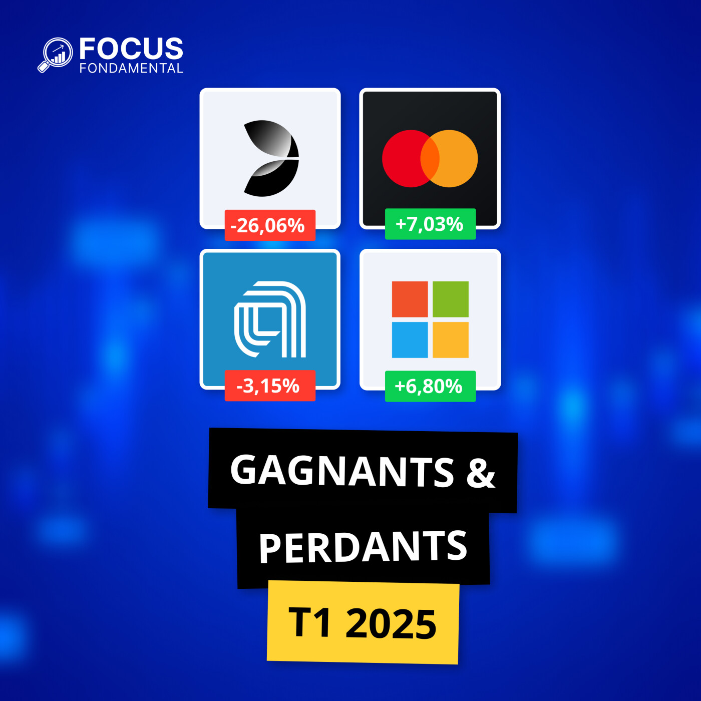 FFP(054) - Les gagnants et perdants du T1 2025, (Amazon, Evolution AB, CPKC…)