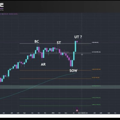 On se prépare pour Jérôme POWELL... Le même piège? cover