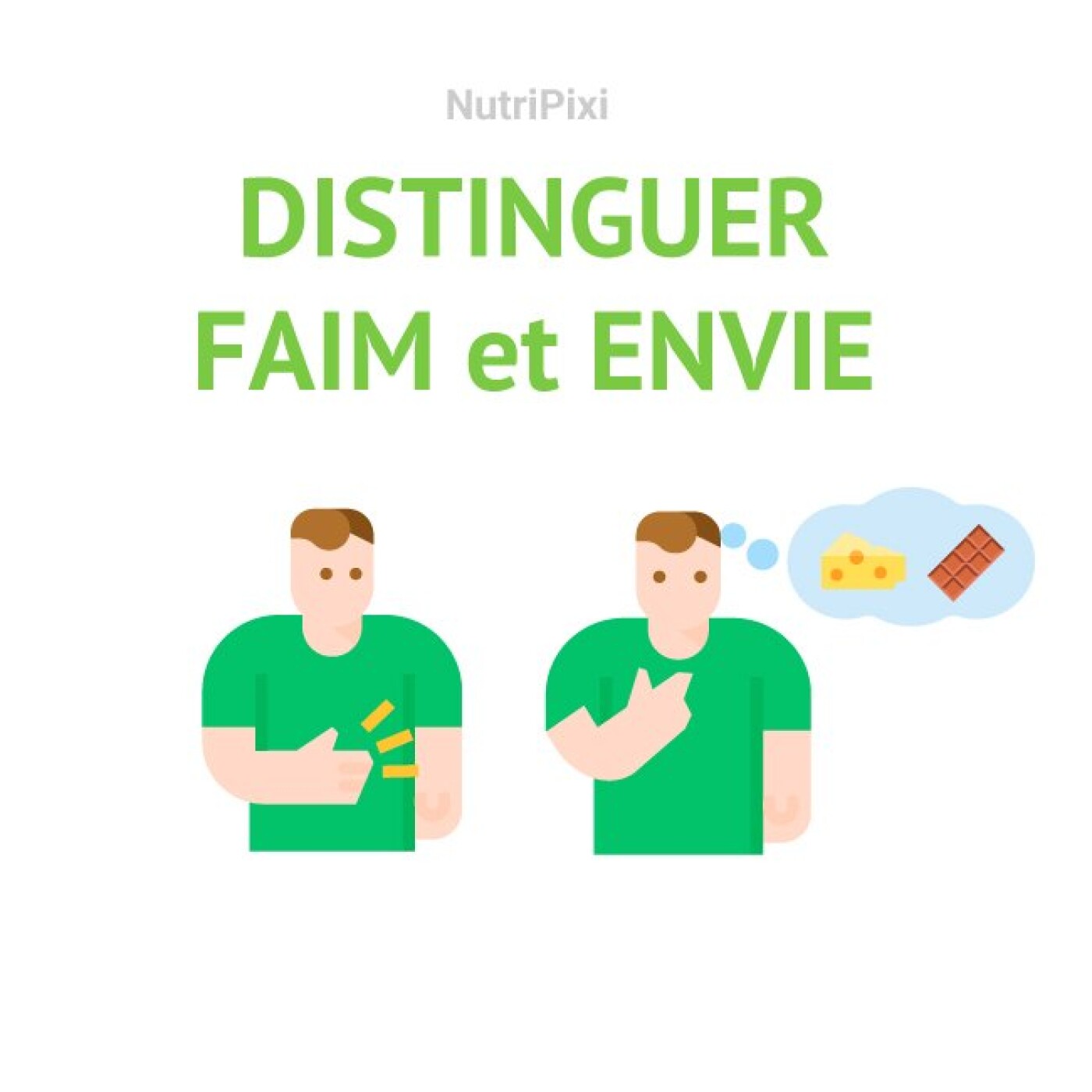 Distinguer la faim et les envies Distinguer la faim et les envies