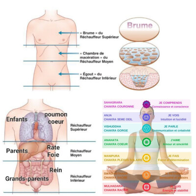 2 - Les 3 réchauffeurs cover