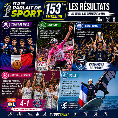 Et si on parlait de sport - Émission - N°153 Résultats cover