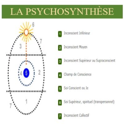 Thérapies Parallèles #41 _ La Psychosynthèse cover