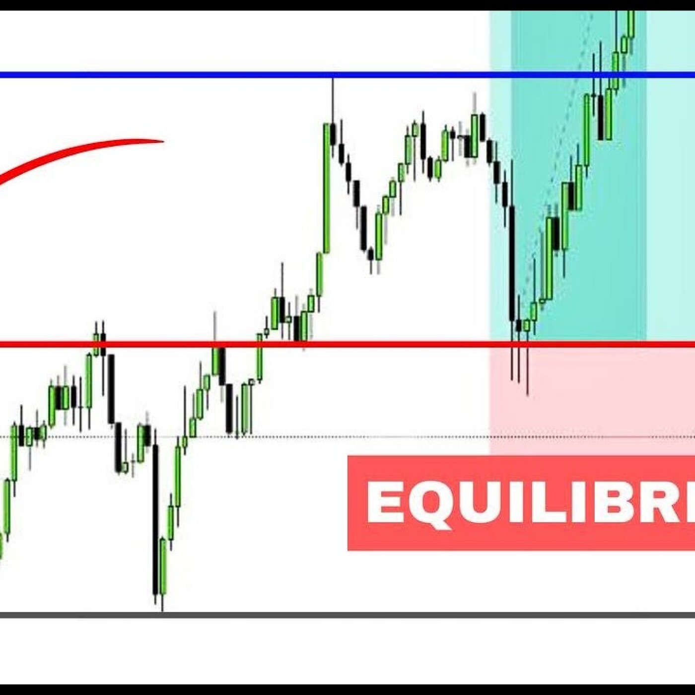 COMPRENDRE L'EQUILIBIRUM EN TRADING (Guide Complet) episode artwork
